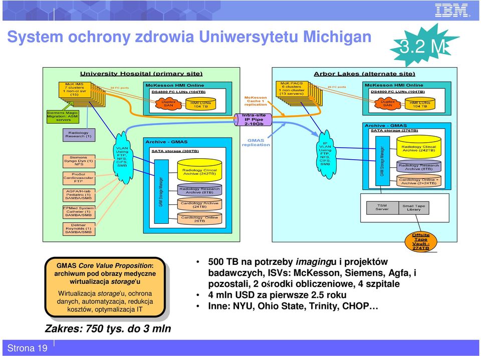 storage u Wirtualizacja storage u, ochrona Wirtualizacja storage u, ochrona danych, automatyzacja, redukcja danych, automatyzacja, redukcja kosztów,