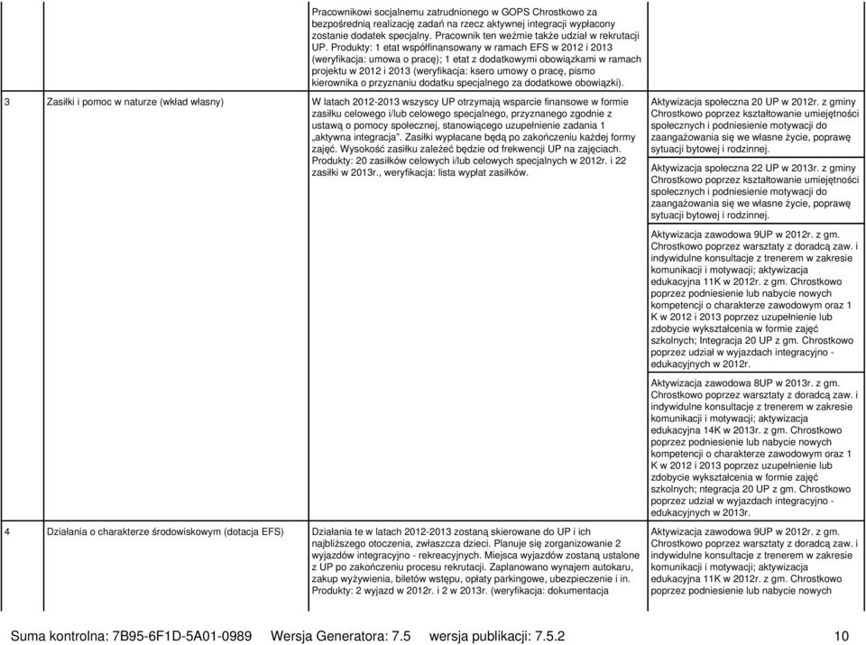 Produkty: 1 etat współfinansowany w ramach EFS w 2012 i 2013 (weryfikacja: umowa o pracę); 1 etat z dodatkowymi obowiązkami w ramach projektu w 2012 i 2013 (weryfikacja: ksero umowy o pracę, pismo