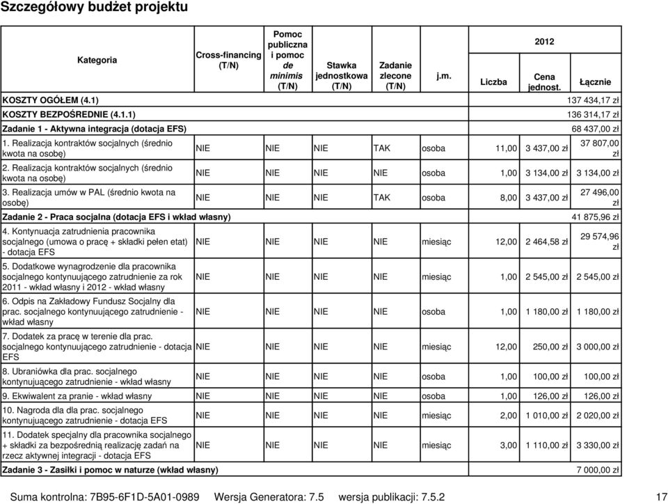 Kontynuacja zatrudnienia pracownika socjalnego (umowa o pracę + składki pełen etat) - dotacja EFS 5.