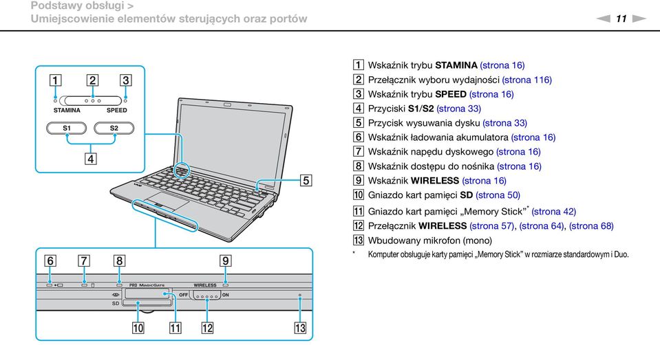 (strona 16) H Wskaźnik dostępu do nośnika (strona 16) I Wskaźnik WIRELESS (strona 16) J Gniazdo kart pamięci SD (strona 50) K Gniazdo kart pamięci Memory Stick *