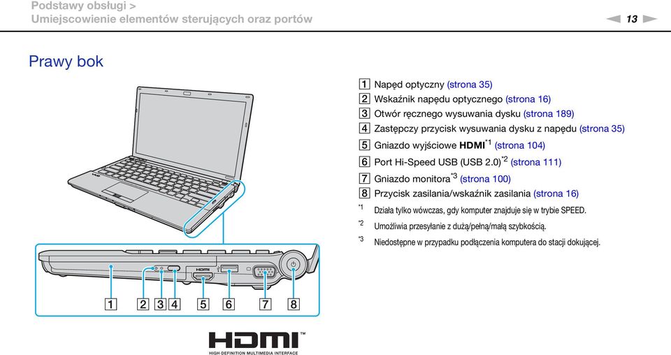 Hi-Speed USB (USB 2.