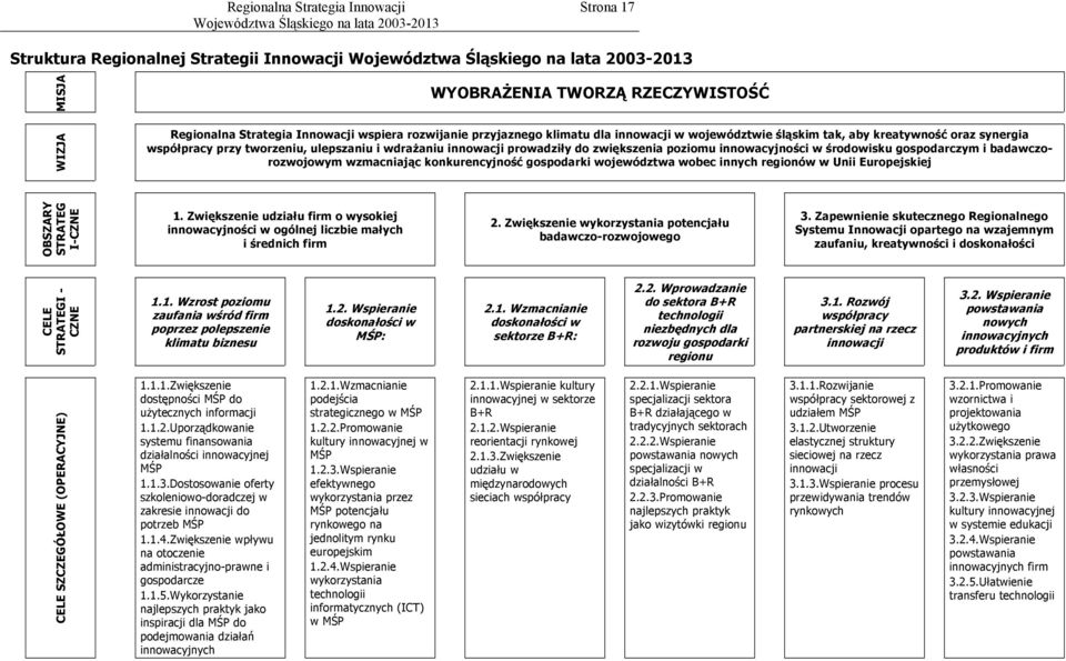 wzmacniając konkurencyjność gospodarki województwa wobec innych regionów w Unii Europejskiej OBSZARY STRATEG I-CZNE 1.