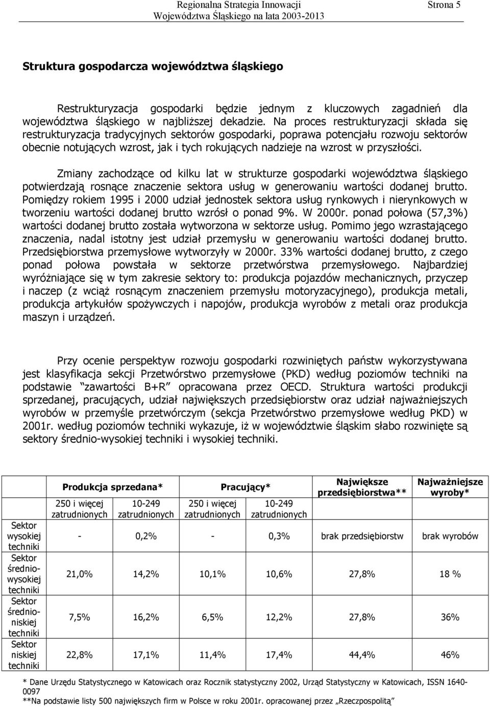 przyszłości. Zmiany zachodzące od kilku lat w strukturze gospodarki województwa śląskiego potwierdzają rosnące znaczenie sektora usług w generowaniu wartości dodanej brutto.