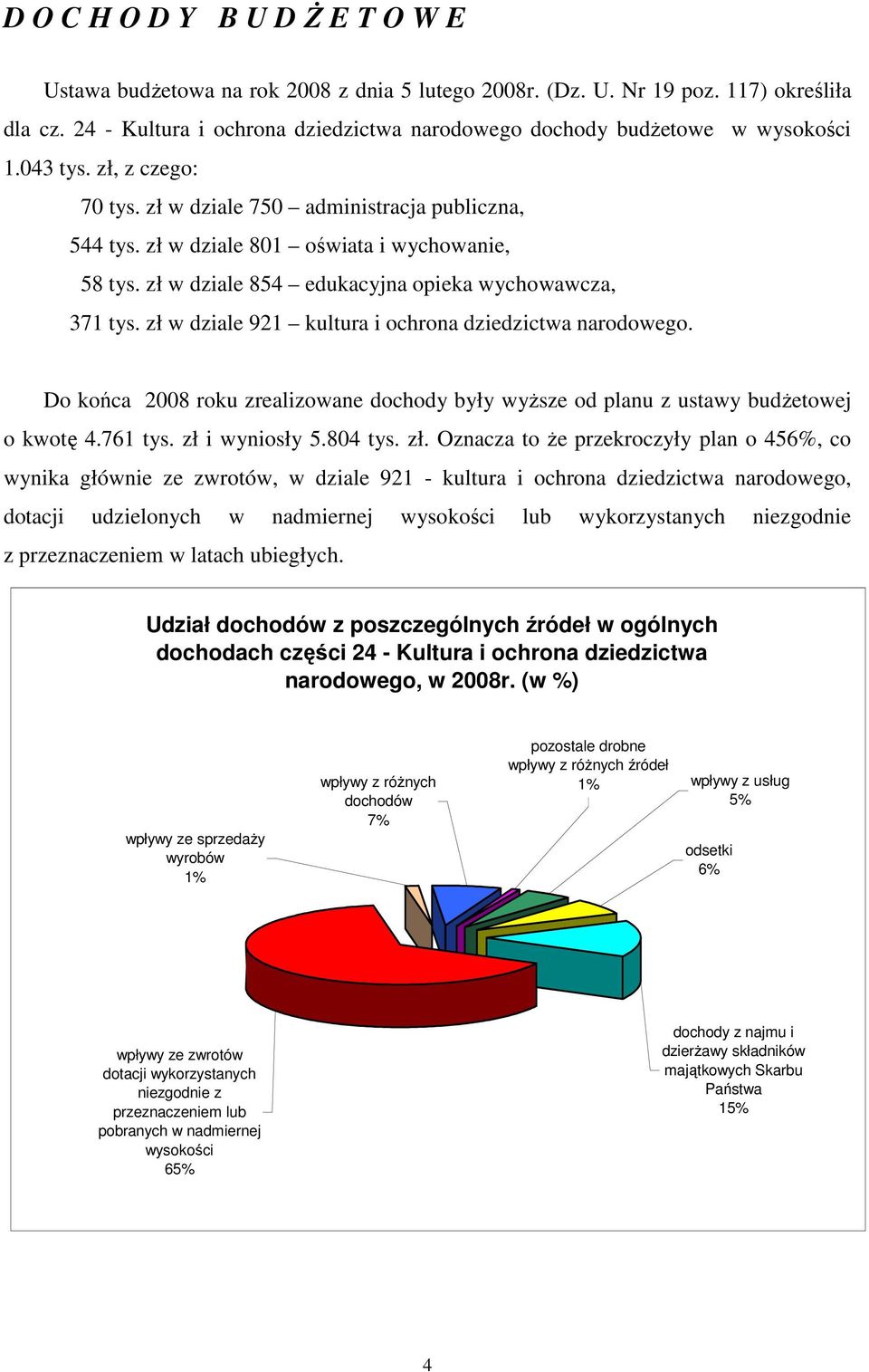 zł w dziale 801 oświata i wychowanie, 58 tys. zł w dziale 854 edukacyjna opieka wychowawcza, 371 tys. zł w dziale 921 kultura i ochrona dziedzictwa narodowego.