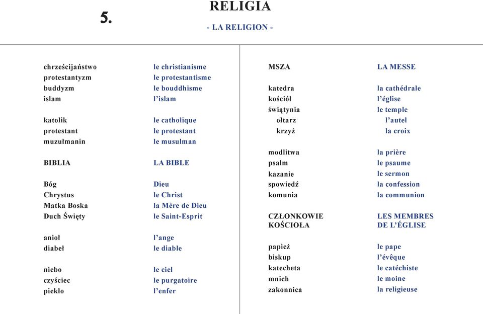 Dieu le Christ la Mère de Dieu le Saint-Esprit modlitwa psalm kazanie spowiedź komunia CZŁONKOWIE KOŚCIOŁA la prière le psaume le sermon la confession la communion LES MEMBRES DE