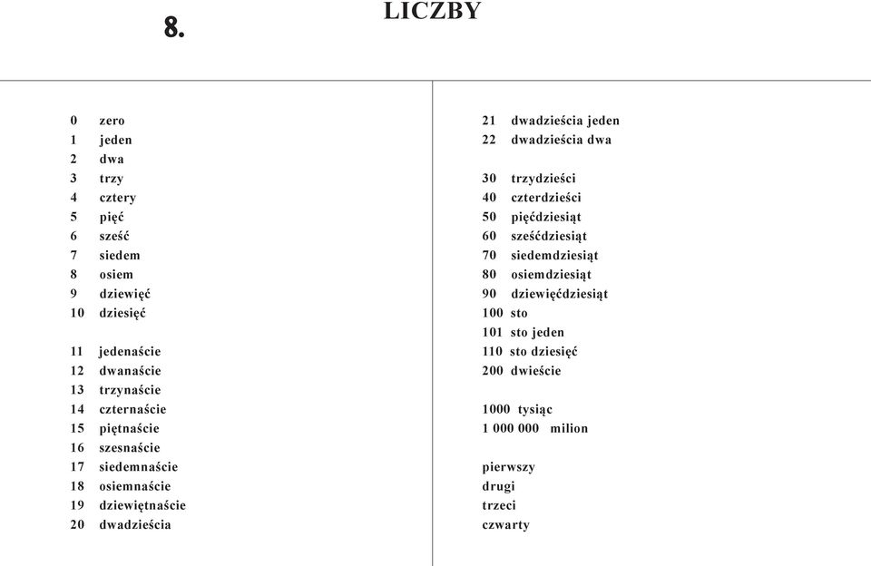 dwadzieścia jeden 22 dwadzieścia dwa 30 trzydzieści 40 czterdzieści 50 pięćdziesiąt 60 sześćdziesiąt 70 siedemdziesiąt 80