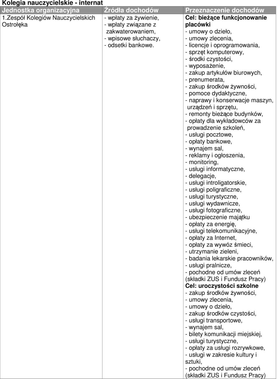 za prowadzenie szkoleń, - usługi pocztowe, - monitoring, - usługi informatyczne, - usługi introligatorskie, - usługi poligraficzne, - usługi turystyczne, - usługi wydawnicze, - usługi fotograficzne,