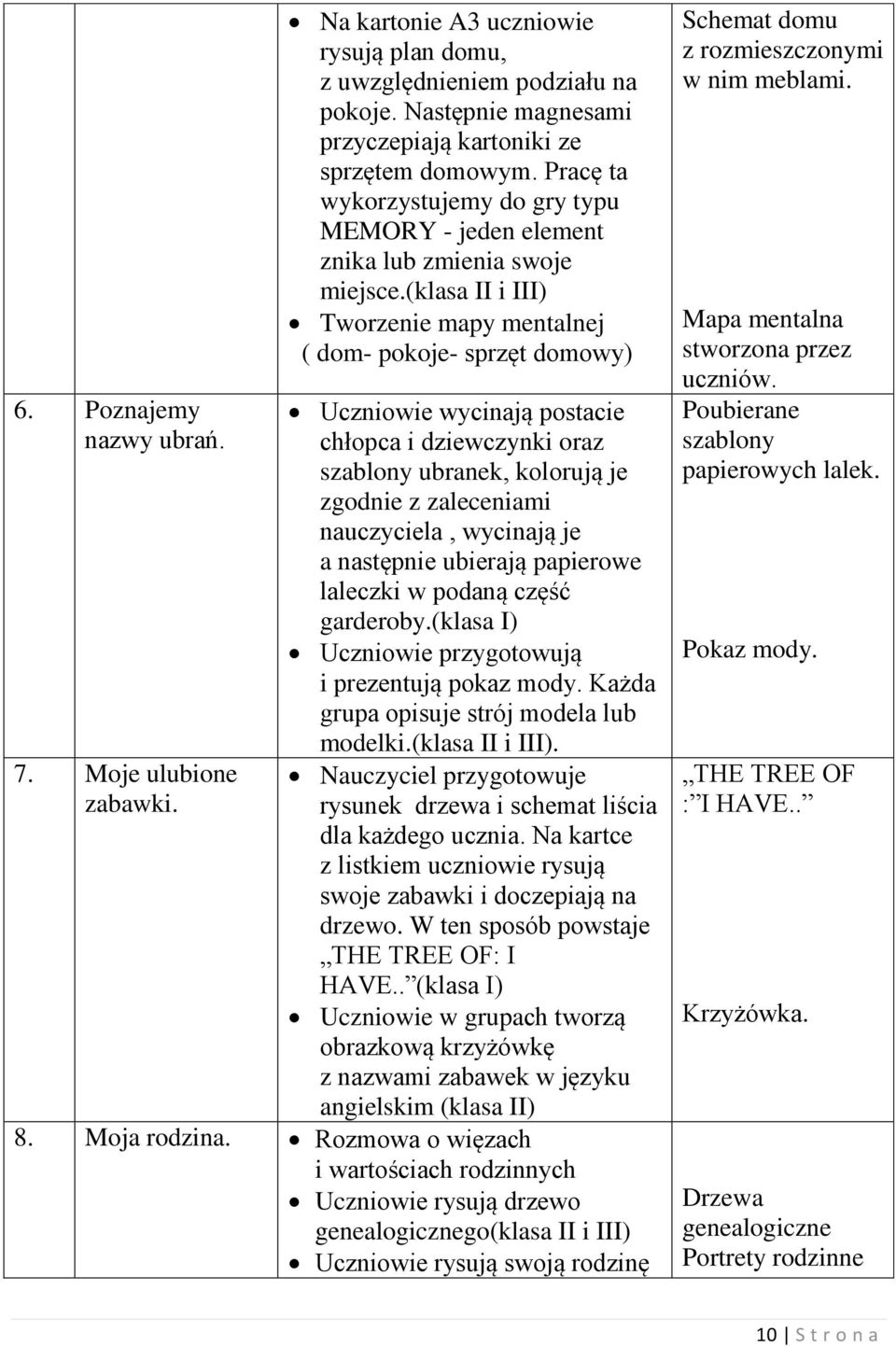 (klasa II i III) Tworzenie mapy mentalnej ( dom- pokoje- sprzęt domowy) Uczniowie wycinają postacie chłopca i dziewczynki oraz szablony ubranek, kolorują je zgodnie z zaleceniami nauczyciela,