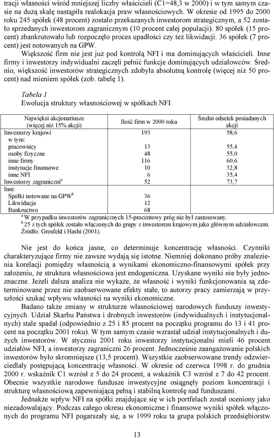 80 spółek (15 procent) zbankrutowało lub rozpoczęło proces upadłości czy też likwidacji. 36 spółek (7 procent) jest notowanych na GPW.