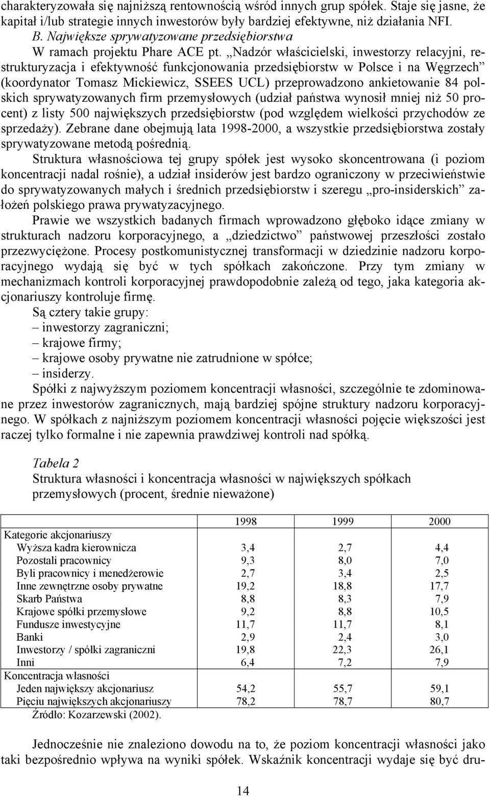 Nadzór właścicielski, inwestorzy relacyjni, restrukturyzacja i efektywność funkcjonowania przedsiębiorstw w Polsce i na Węgrzech (koordynator Tomasz Mickiewicz, SSEES UCL) przeprowadzono ankietowanie