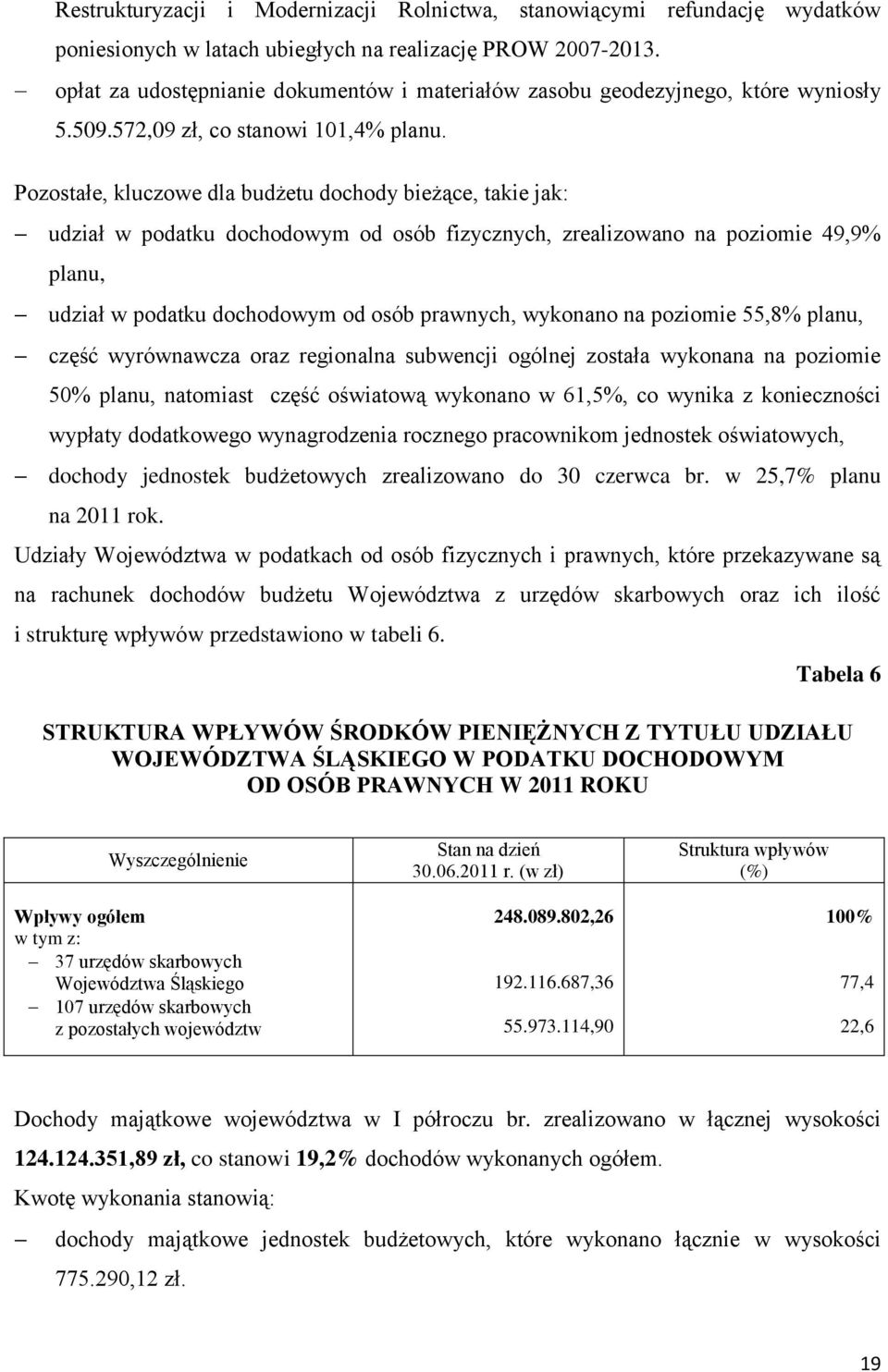 Pozostałe, kluczowe dla budżetu dochody bieżące, takie jak: udział w podatku dochodowym od osób fizycznych, zrealizowano na poziomie 49,9% planu, udział w podatku dochodowym od osób prawnych,