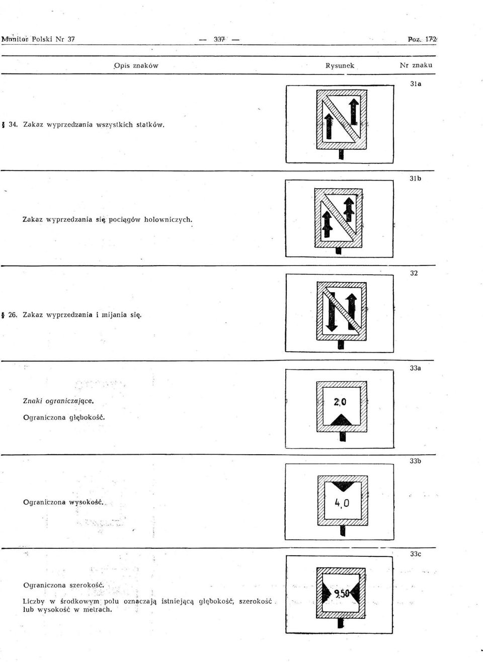 Zakaz wyprzedzania i mijania się. 33a Znaki ograniczające. Ograniczona glę"bokośt.