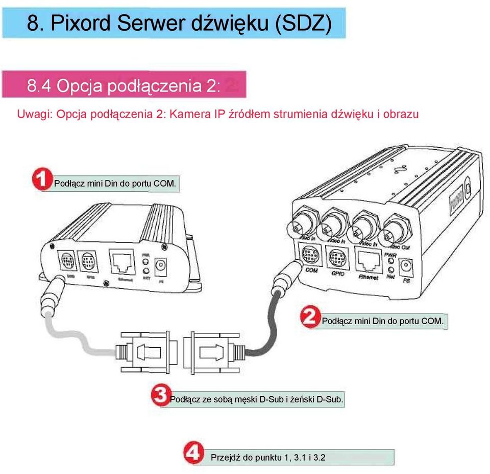 źródłem strumienia dźwięku i obrazu Podłącz mini Din do portu COM.