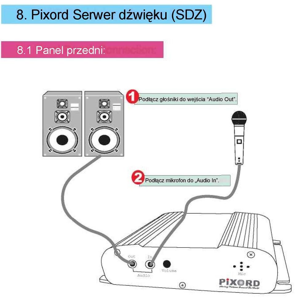 1 Panel przedni: Podłącz