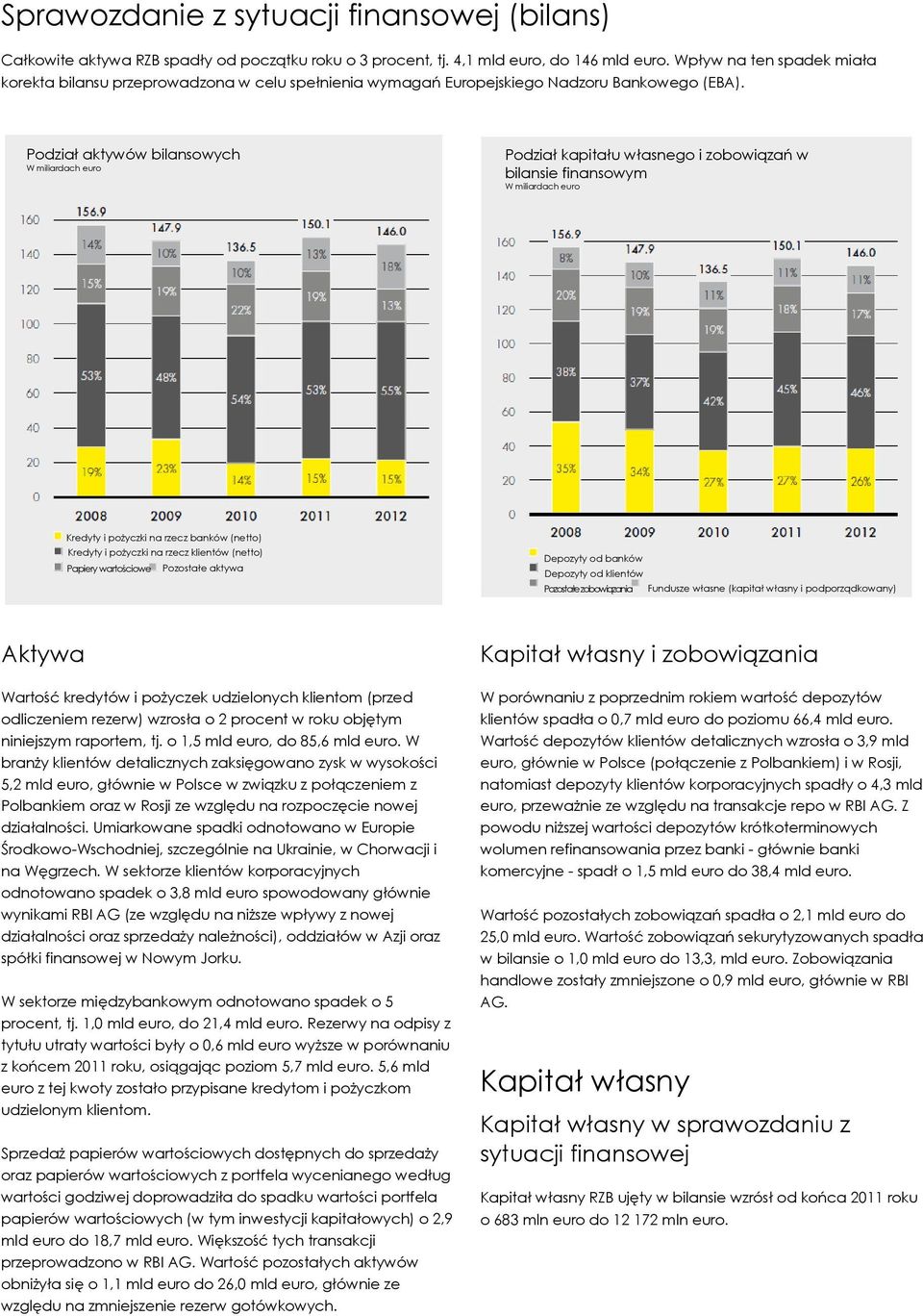 Podział aktywów bilansowych W miliardach euro Podział kapitału własnego i zobowiązań w bilansie finansowym W miliardach euro Kredyty i pożyczki na rzecz banków (netto) Kredyty i pożyczki na rzecz