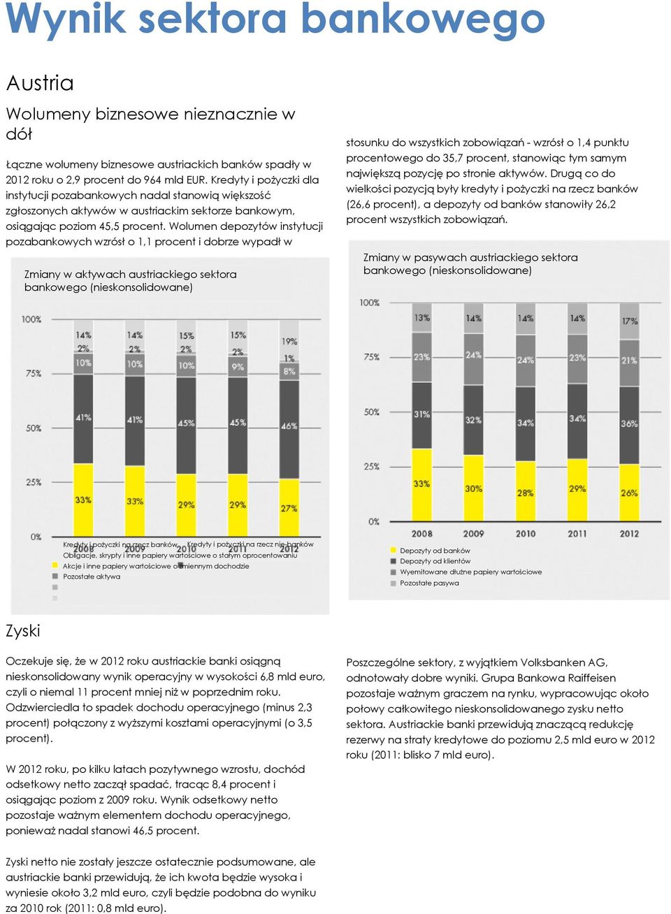 Wolumen depozytów instytucji pozabankowych wzrósł o 1,1 procent i dobrze wypadł w Zmiany w aktywach austriackiego sektora bankowego (nieskonsolidowane) stosunku do wszystkich zobowiązań - wzrósł o