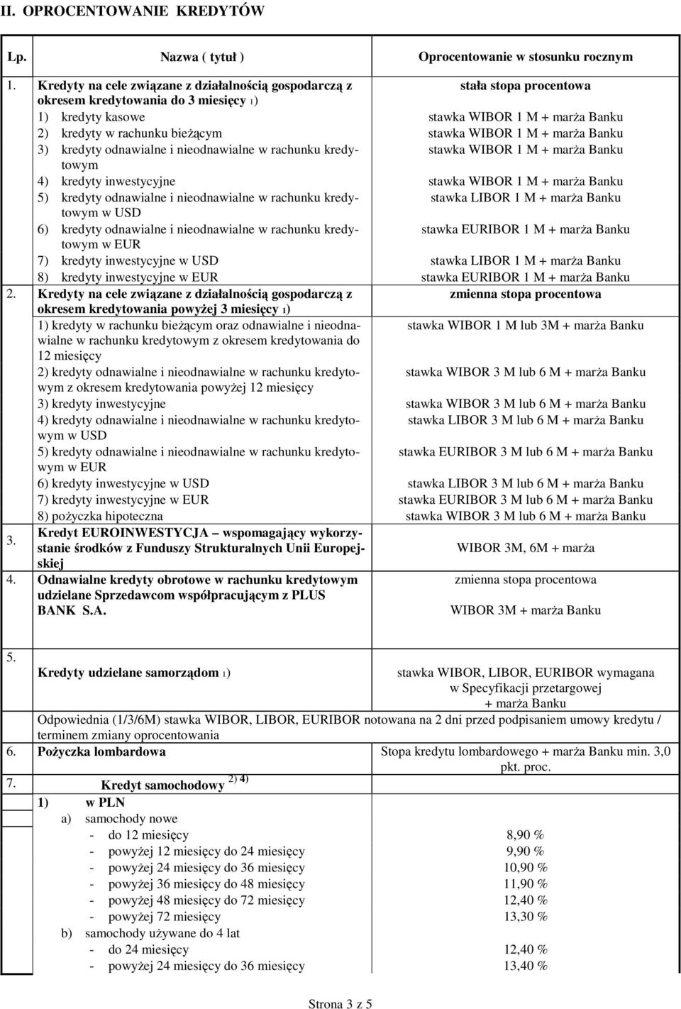 WIBOR 1 M + marża Banku 3) kredyty odnawialne i nieodnawialne w rachunku kredytowym stawka WIBOR 1 M + marża Banku 4) kredyty inwestycyjne stawka WIBOR 1 M + marża Banku 5) kredyty odnawialne i