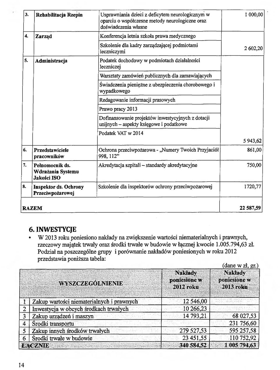 Przedstawiciele pracowników 7. Pełnomocnik ds. Wdrażania Systemu Jakości ISO 8. Inspektor ds.