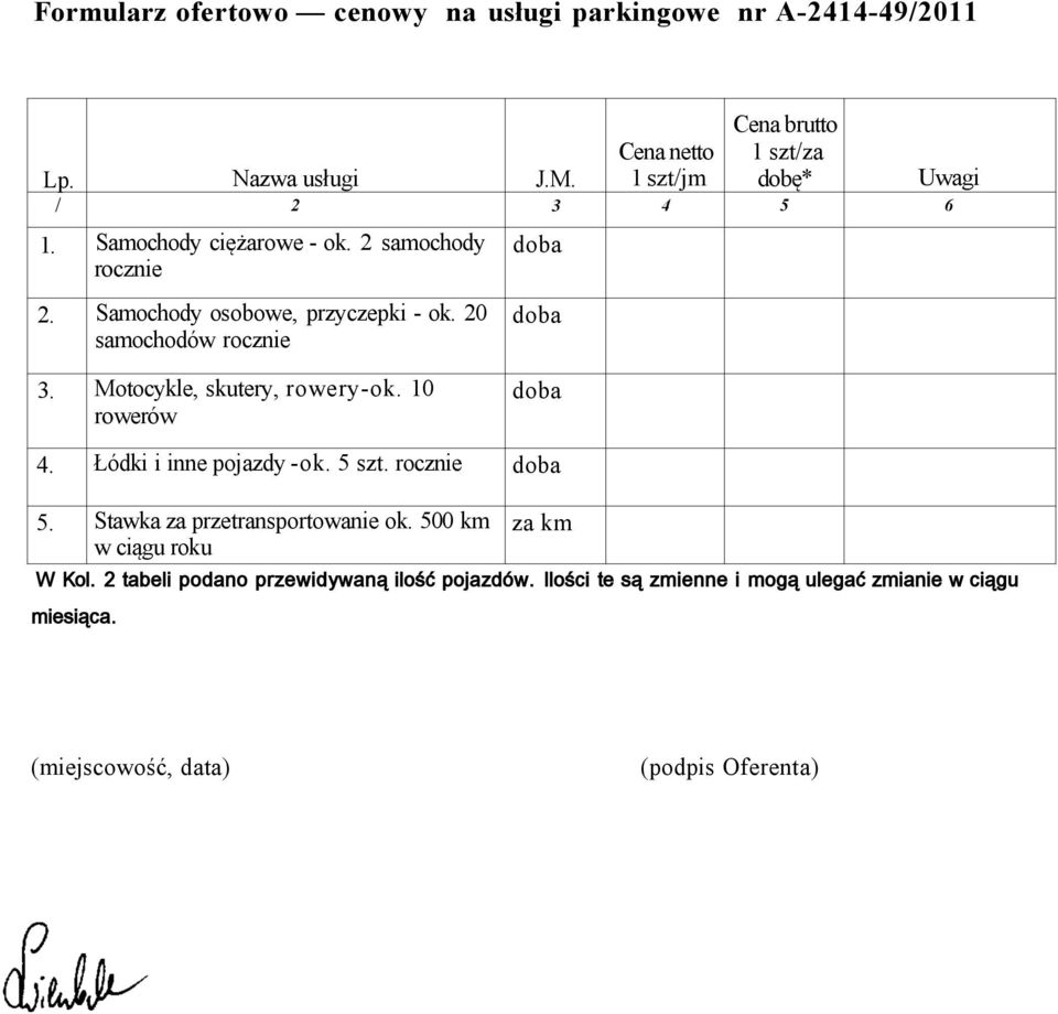 Samochody osobowe, przyczepki - ok. 20 samochodów rocznie Uwagi 3. Motocykle, skutery, rowery-ok. 10 rowerów 4. Łódki i inne pojazdy -ok.