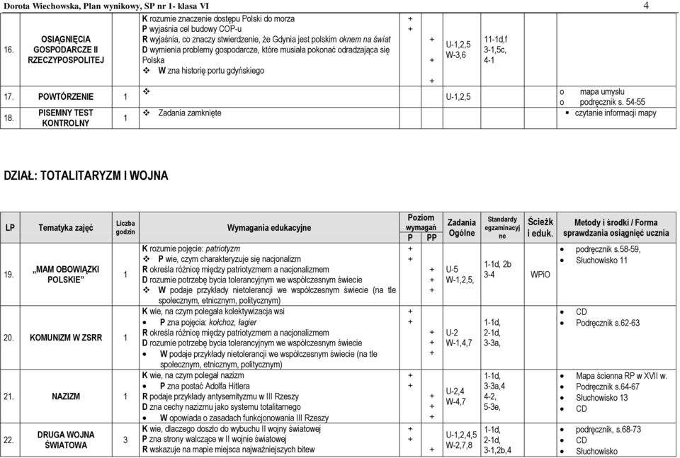 RZECZYPOSPOLITEJ Polska W zna historię portu gdyńskiego 7. POWTÓRZENIE,2,5 o mapa umysłu 8. PISEMNY TEST KONTROLNY zamknięte o podręcznik s.