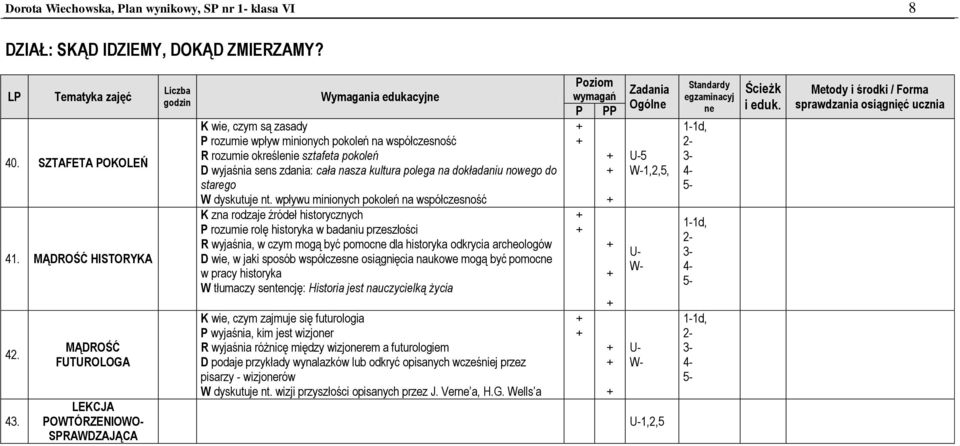 kultura polega na dokładaniu nowego do starego W dyskutuje nt.