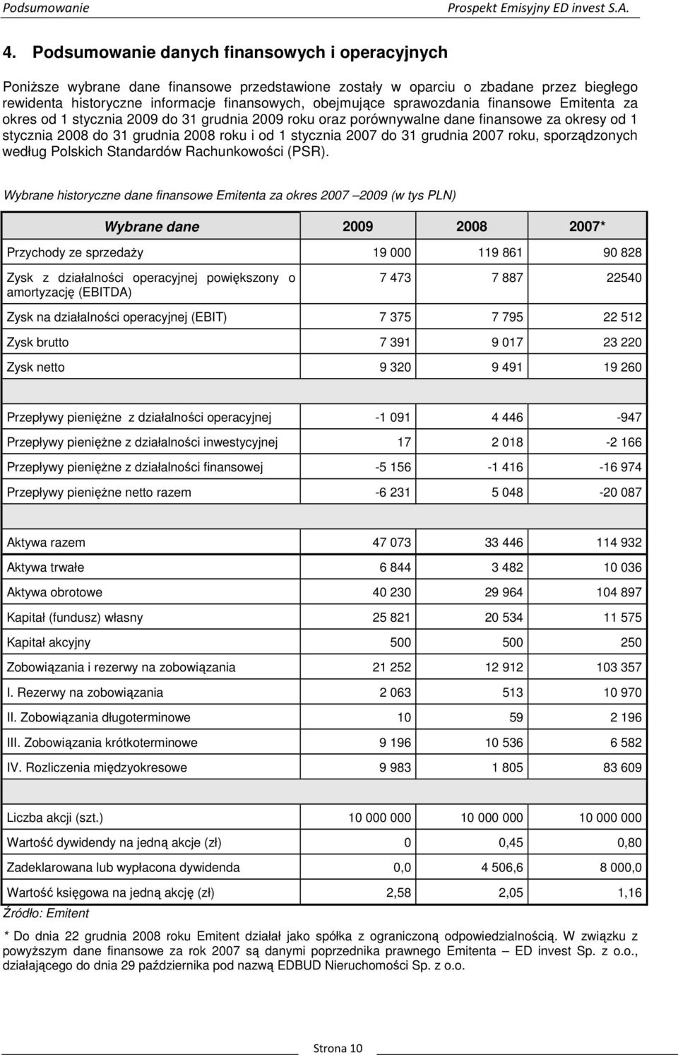 sprawozdania finansowe Emitenta za okres od 1 stycznia 2009 do 31 grudnia 2009 roku oraz porównywalne dane finansowe za okresy od 1 stycznia 2008 do 31 grudnia 2008 roku i od 1 stycznia 2007 do 31