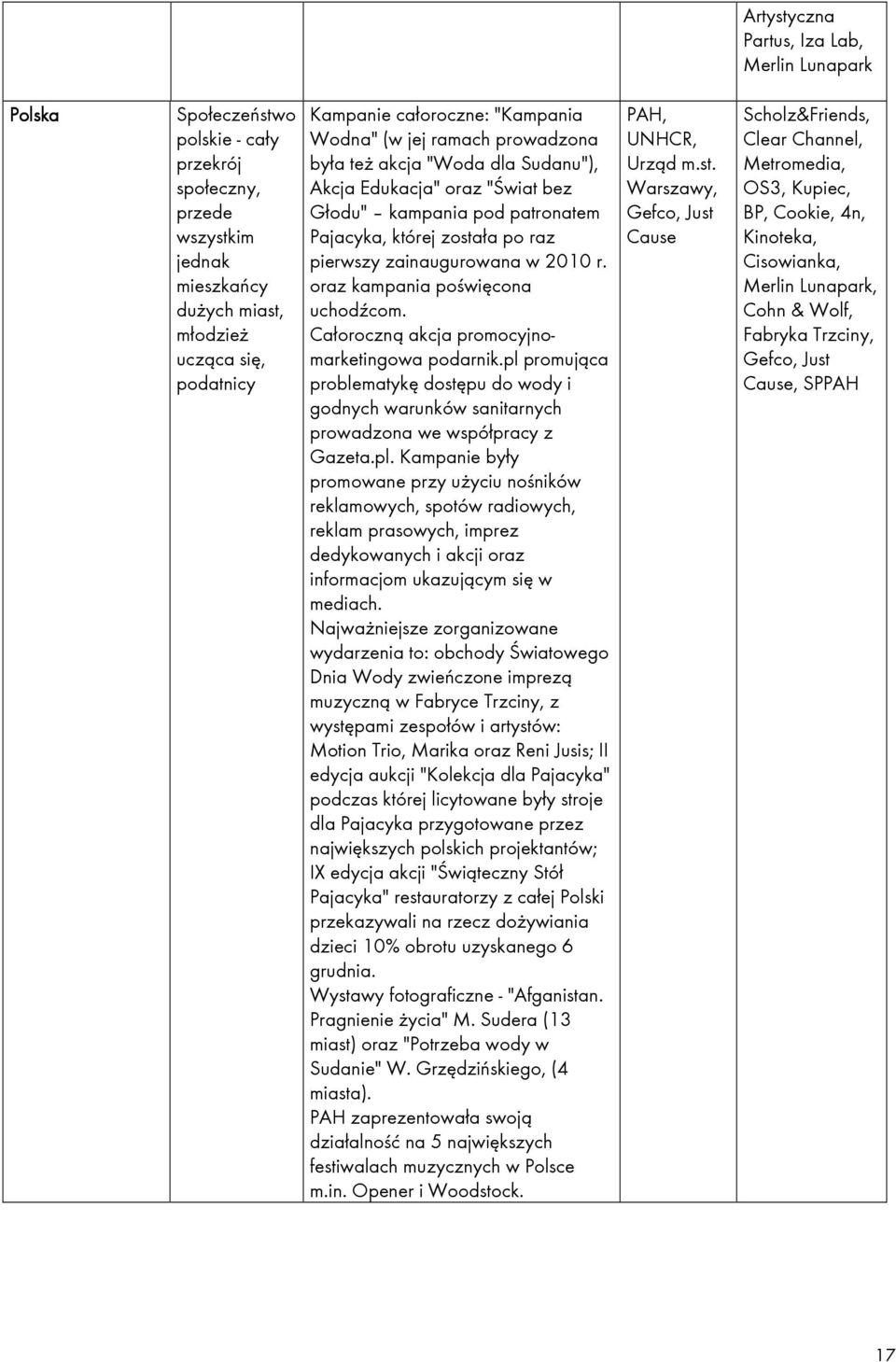 zainaugurowana w 2010 r. oraz kampania poświęcona uchodźcom. Całoroczną akcja promocyjnomarketingowa podarnik.