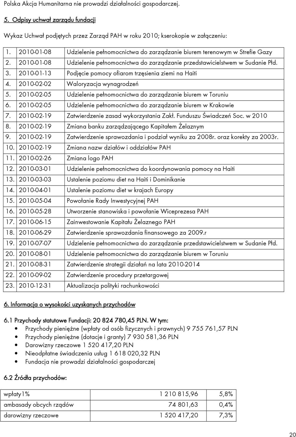 2010-01-13 Podjęcie pomocy ofiarom trzęsienia ziemi na Haiti 4. 2010-02-02 Waloryzacja wynagrodzeń 5. 2010-02-05 Udzielenie pełnomocnictwa do zarządzanie biurem w Toruniu 6.