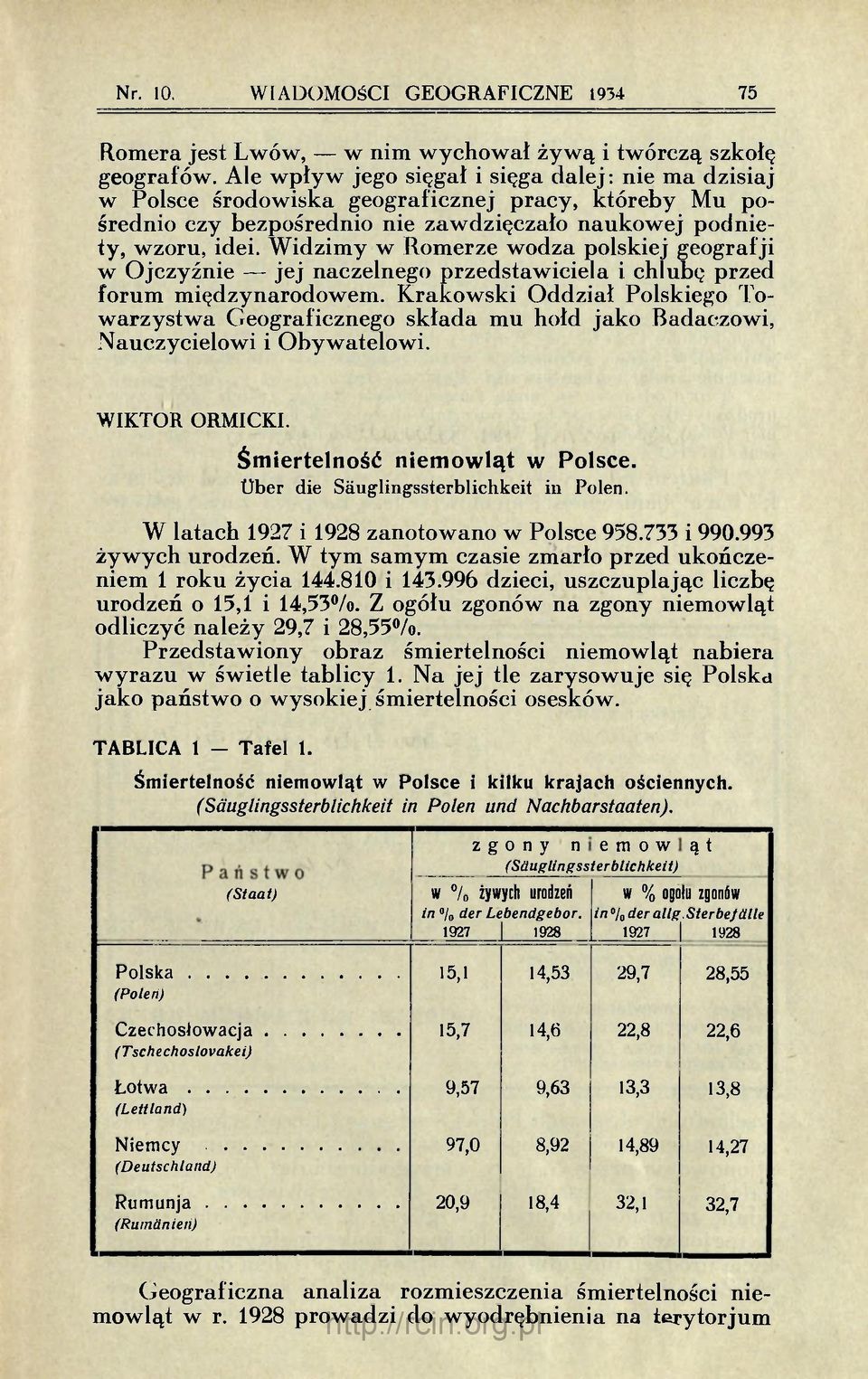 Widzimy w Romerze wodza polskiej geograf ji w Ojczyźnie jej naczelnego przedstawiciela i chlubę przed forum międzynarodowem.