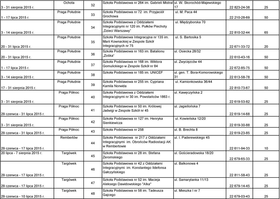 Pułków Piechoty Dzieci Warszawy 22 810-32-44 65 Szkoła Podstawowa Integracyjna nr 135 im. ul. S. Bartosika 5 Marii Kownackiej w Zespole Szkół Integracyjnych nr 75 22 671-33-72 20 Szkoła Podstawowa nr 163 im.