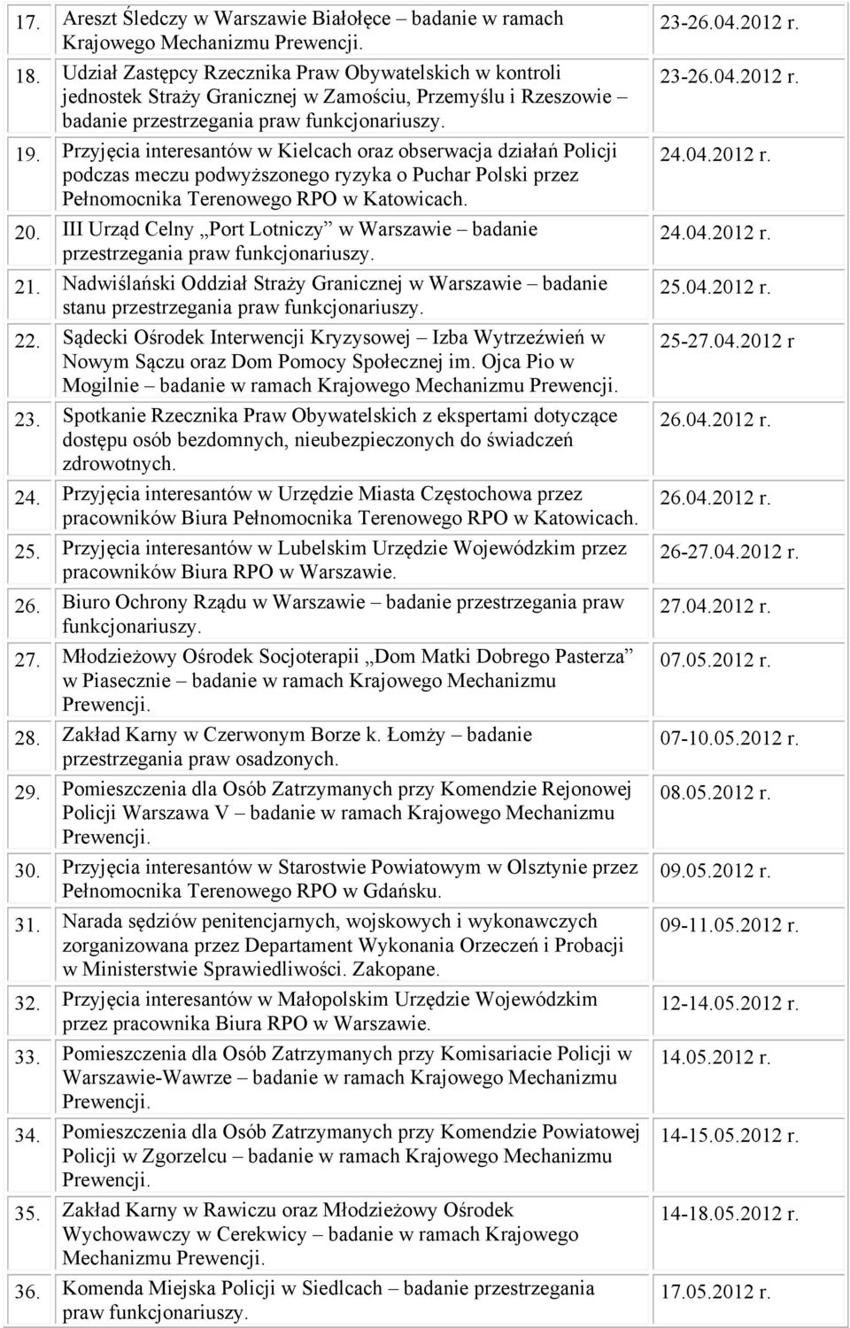 Przyjęcia interesantów w Kielcach oraz obserwacja działań Policji podczas meczu podwyższonego ryzyka o Puchar Polski przez Pełnomocnika Terenowego RPO w Katowicach. 20.