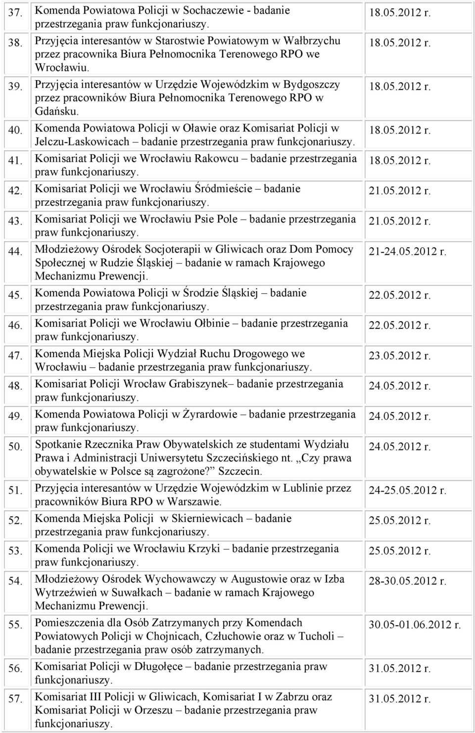 Komenda Powiatowa Policji w Oławie oraz Komisariat Policji w Jelczu-Laskowicach badanie przestrzegania 41. Komisariat Policji we Wrocławiu Rakowcu badanie przestrzegania 42.