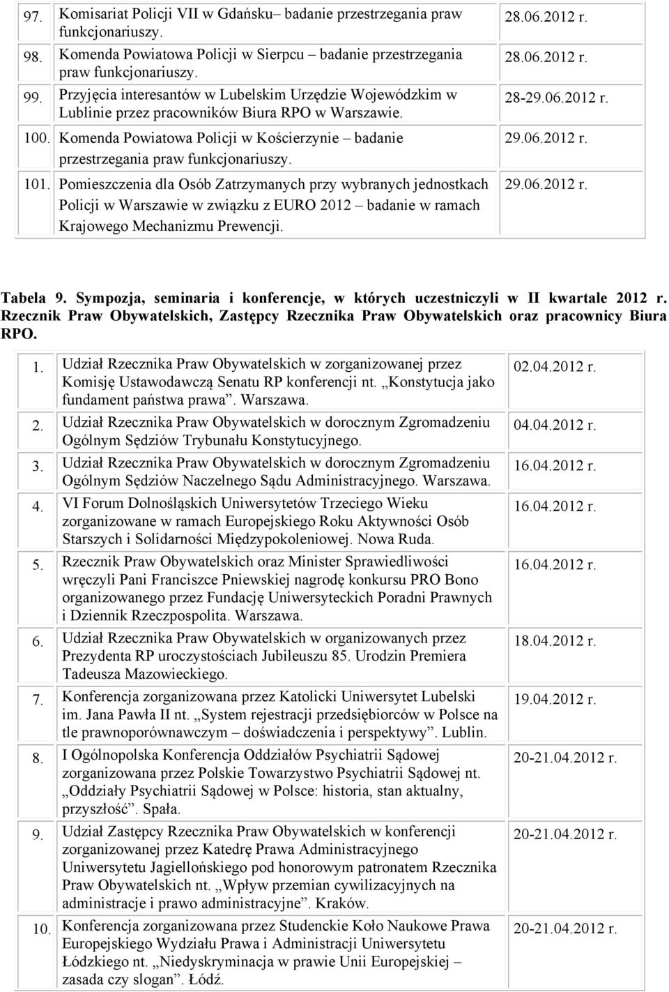 Pomieszczenia dla Osób Zatrzymanych przy wybranych jednostkach Policji w Warszawie w związku z EURO 2012 badanie w ramach 28.06.2012 r. 28.06.2012 r. 28-29.06.2012 r. 29.06.2012 r. 29.06.2012 r. Tabela 9.