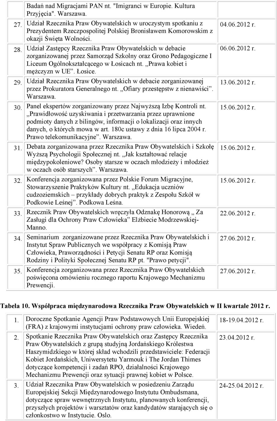 Udział Zastępcy Rzecznika Praw Obywatelskich w debacie zorganizowanej przez Samorząd Szkolny oraz Grono Pedagogiczne I Liceum Ogólnokształcącego w Łosicach nt. Prawa kobiet i mężczyzn w UE. Łosice.