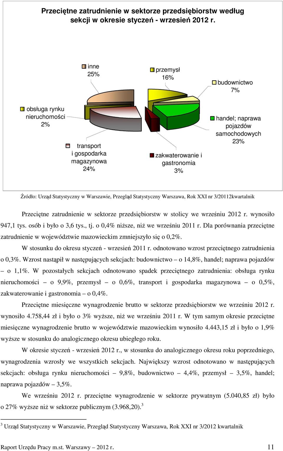 Statystyczny w Warszawie, Przegląd Statystyczny Warszawa, Rok XXI nr 3/20112kwartalnik Przeciętne zatrudnienie w sektorze przedsiębiorstw w stolicy we wrześniu 2012 r. wynosiło 947,1 tys.
