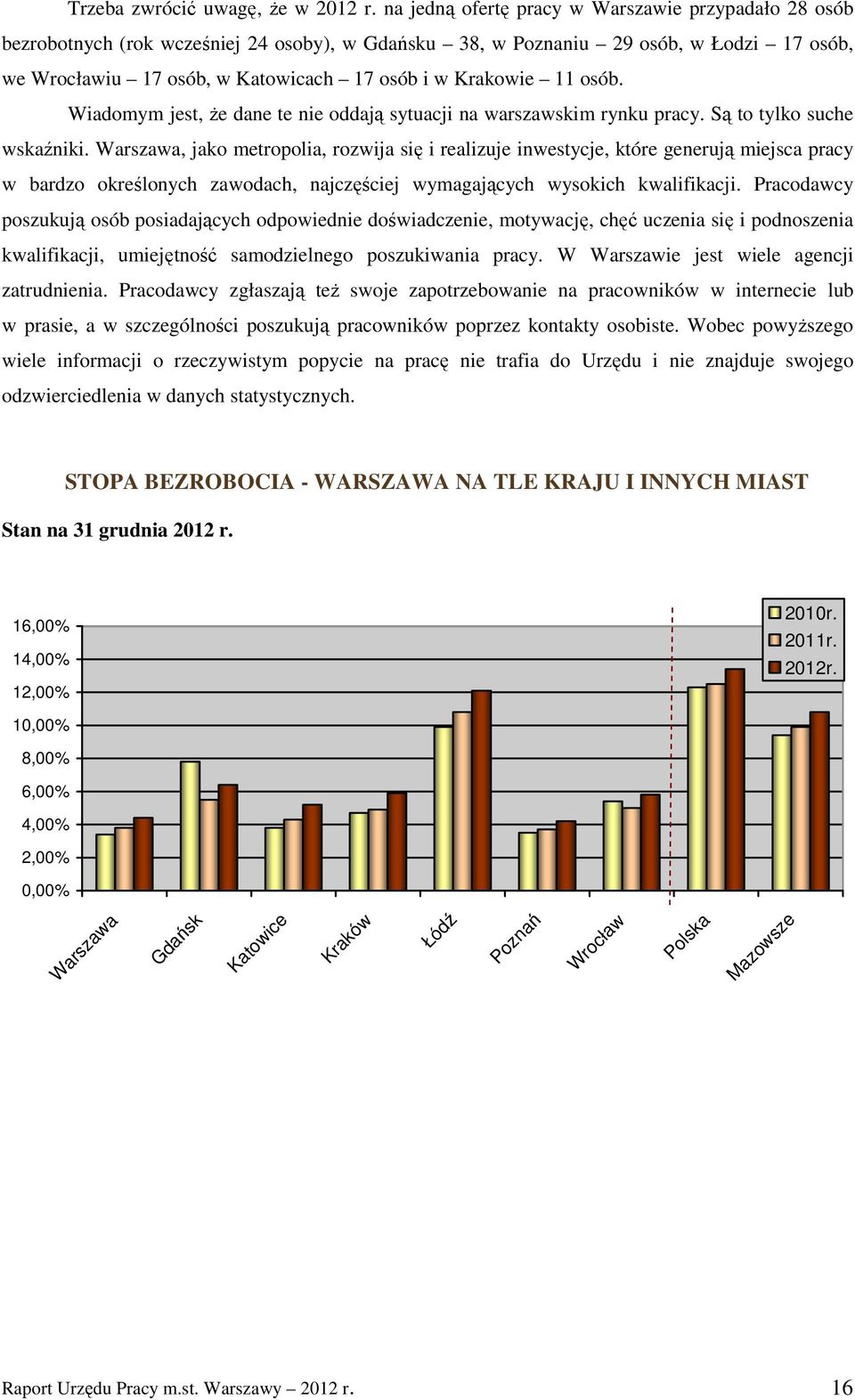 11 osób. Wiadomym jest, Ŝe dane te nie oddają sytuacji na warszawskim rynku pracy. Są to tylko suche wskaźniki.