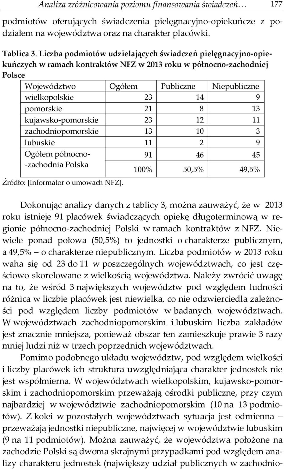 pomorskie 21 8 13 kujawsko-pomorskie 23 12 11 zachodniopomorskie 13 10 3 lubuskie 11 2 9 Ogółem północno- 91 46 45 -zachodnia Polska 100% 50,5% 49,5% Źródło: [Informator o umowach NFZ].