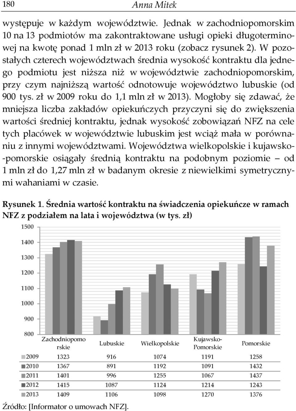 900 tys. zł w 2009 roku do 1,1 mln zł w 2013).