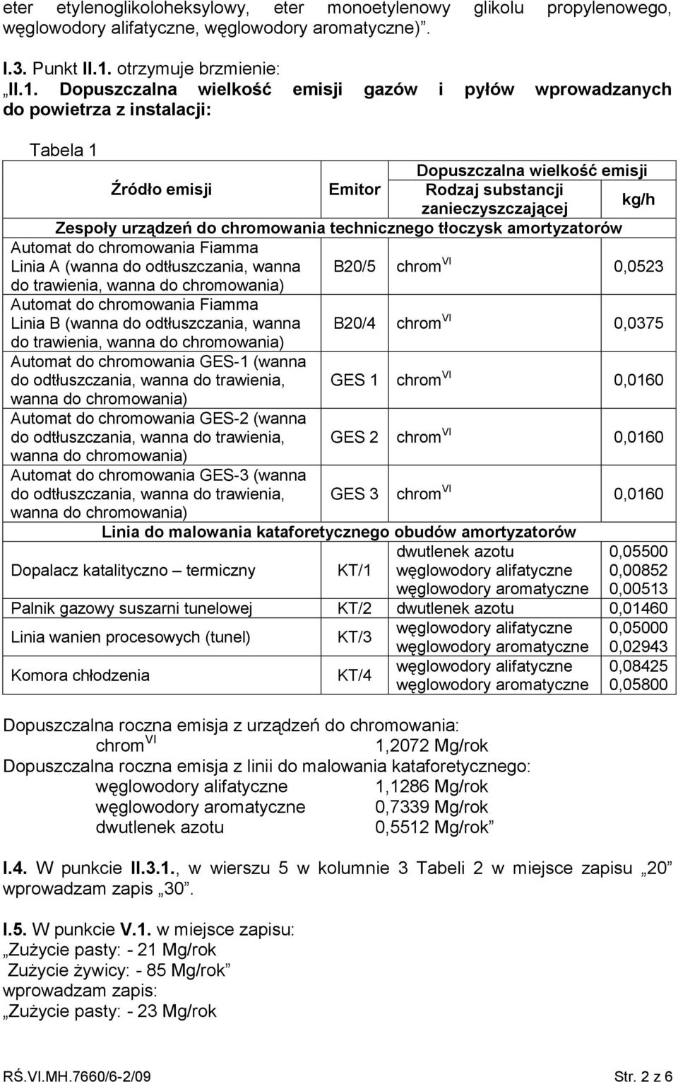 Dopuszczalna wielkość emisji gazów i pyłów wprowadzanych do powietrza z instalacji: Tabela 1 Dopuszczalna wielkość emisji Źródło emisji Emitor Rodzaj substancji zanieczyszczającej kg/h Zespoły