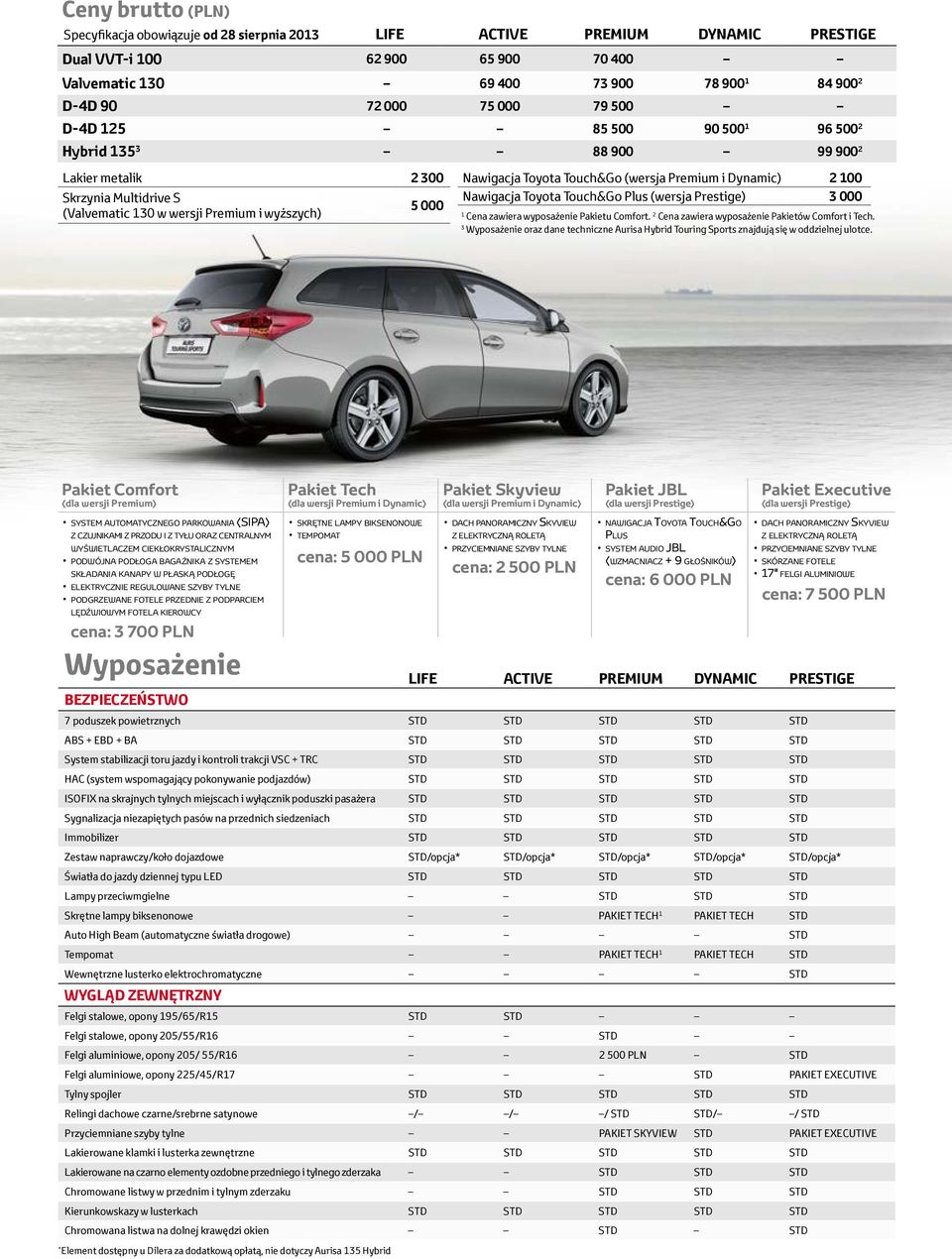 (wersja Premium i Dynamic) 2 100 Nawigacja Toyota Touch&Go Plus (wersja Prestige) 3 000 1 Cena zawiera wyposażenie Pakietu Comfort. 2 Cena zawiera wyposażenie Pakietów Comfort i Tech.