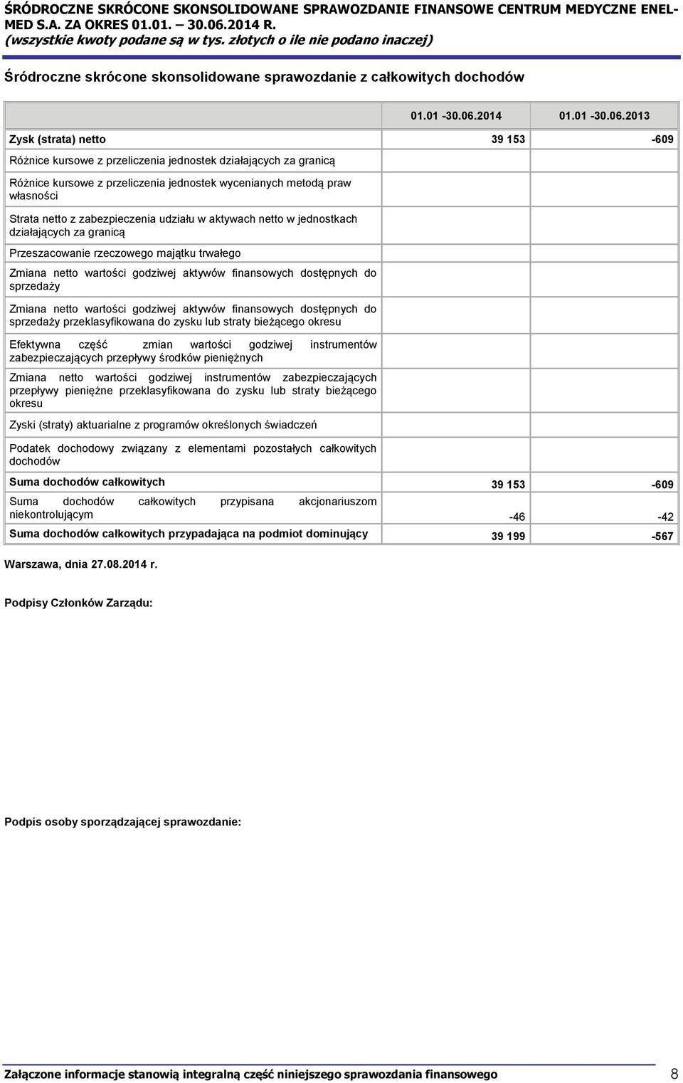 Strata netto z zabezpieczenia udziału w aktywach netto w jednostkach działających za granicą Przeszacowanie rzeczowego majątku trwałego Zmiana netto wartości godziwej aktywów finansowych dostępnych