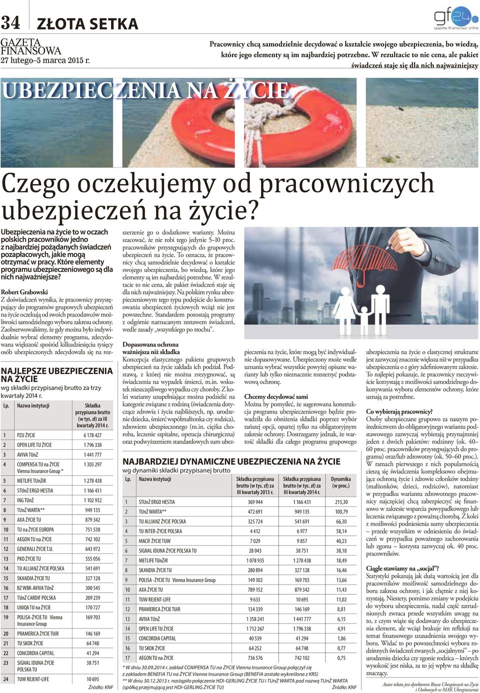 Ubezpieczenia na życie to w oczach polskich pracowników jedno z najbardziej pożądanych świadczeń pozapłacowych, jakie mogą otrzymać w pracy.