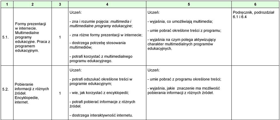 programu edukacyjnego. - wyjaśnia, co umożliwiają multimedia; - umie pobrać określone treści z programu; - wyjaśnia na czym polega aktywizujący charakter multimedialnych programów edukacyjnych. 6.