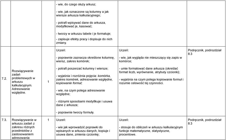 Rozwiązywanie zadań problemowych w arkuszu kalkulacyjnym. Adresowanie względne.