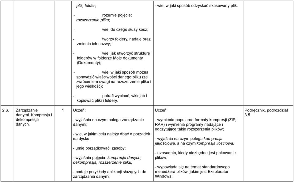 wie, w jaki sposób można sprawdzić właściwości danego pliku (ze zwróceniem uwagi na rozszerzenie pliku i jego wielkość); - potrafi wycinać, wklejać i kopiować pliki i foldery. 2.3. Zarządzanie danymi.