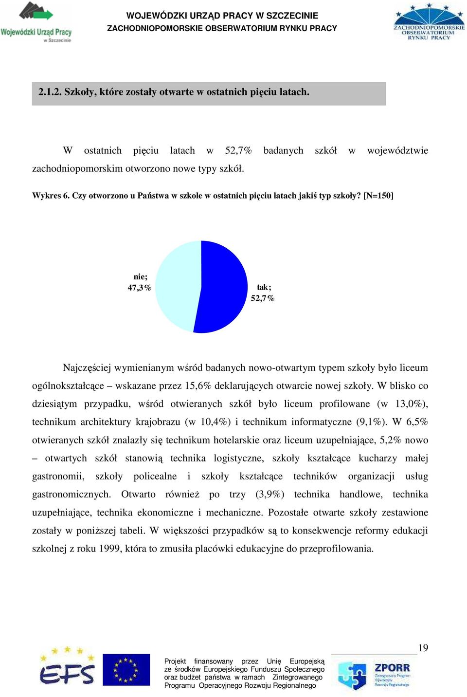 [N=150] nie; 47,3% tak; 52,7% Najczęściej wymienianym wśród badanych nowo-otwartym typem szkoły było liceum wskazane przez 15,6% deklarujących otwarcie nowej szkoły.