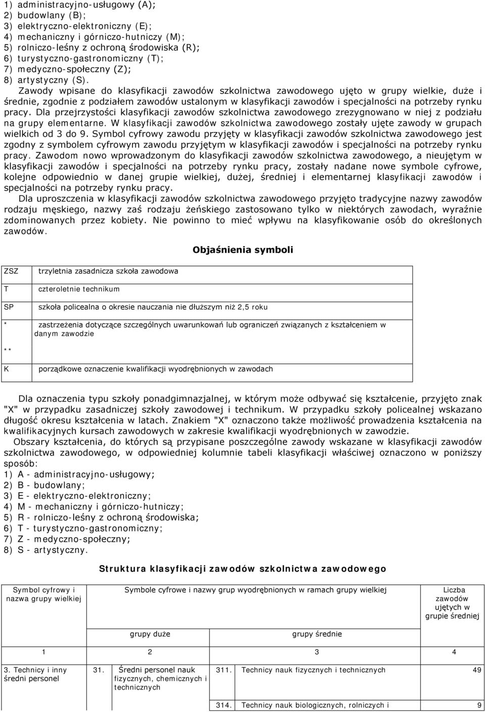 Zawody wpisane do klasyfikacji zawodów szkolnictwa zawodowego ujęto w grupy wielkie, duże i średnie, zgodnie z podziałem zawodów ustalonym w klasyfikacji zawodów i specjalności na potrzeby rynku