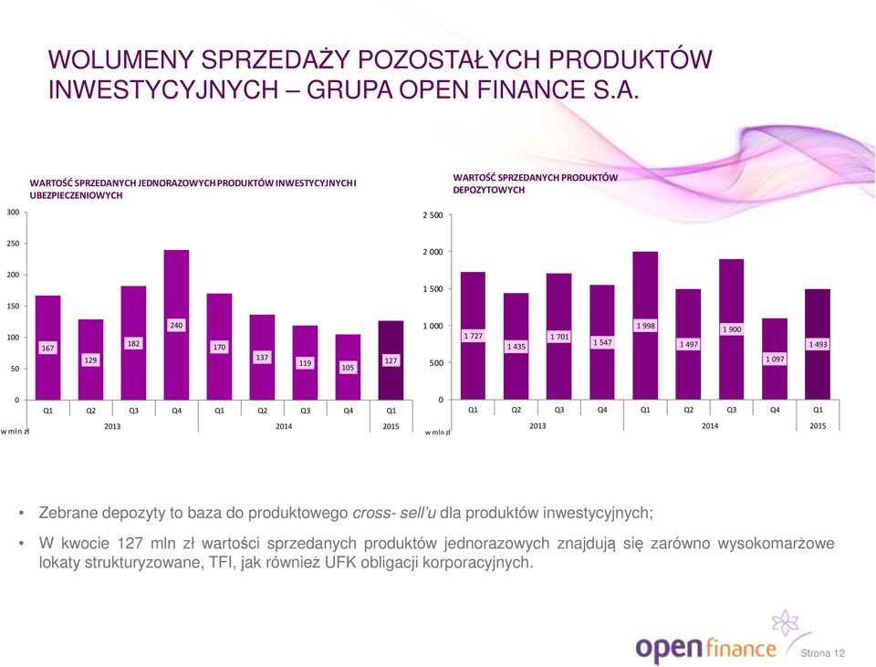 YCH PRODUKTÓW INWESTYCYJNYCH GRUPA 