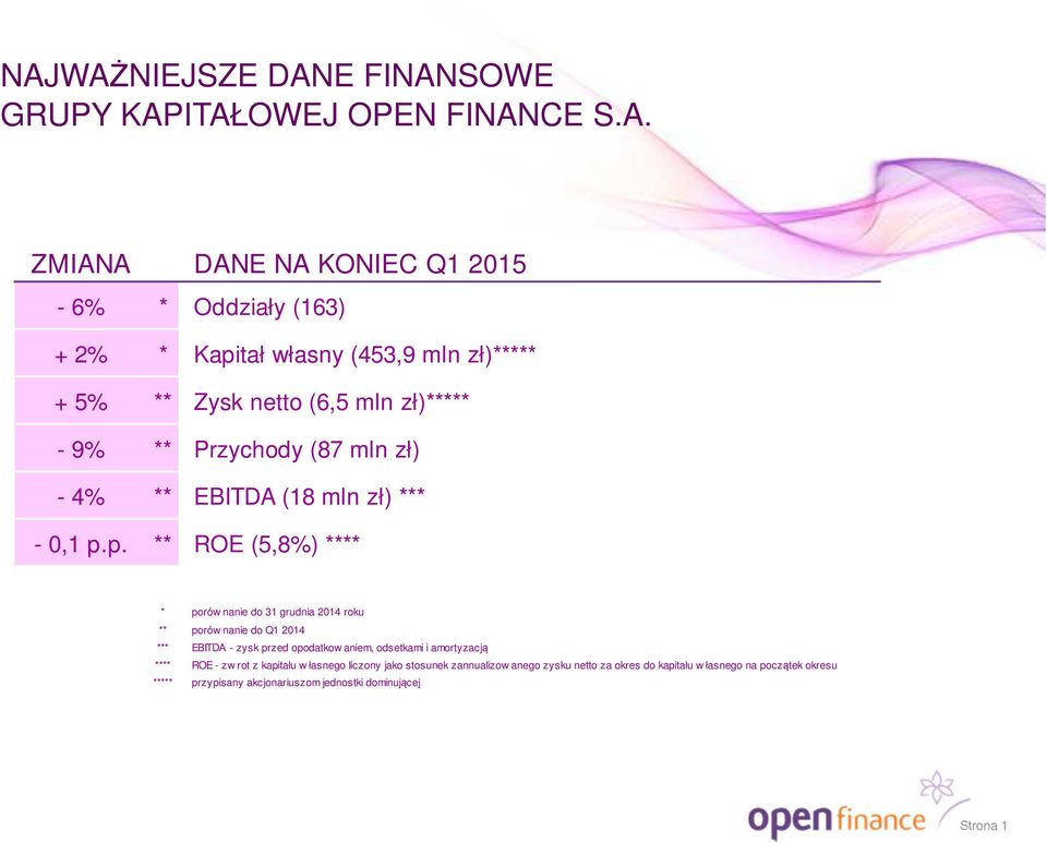 p. ** ROE (5,8%) **** * porów nanie do 31 grudnia 2014 roku ** porów nanie do Q1 2014 *** EBITDA - zysk przed opodatkow aniem, odsetkami i amortyzacją