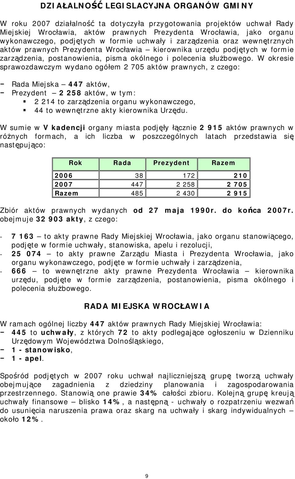 W okresie sprawozdawczym wydano ogółem 2 705 aktów prawnych, z czego: Rada Miejska 447 aktów, Prezydent 2 258 aktów, w tym: 2 214 to zarządzenia organu wykonawczego, 44 to wewnętrzne akty kierownika